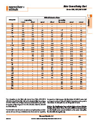 FLA Chart